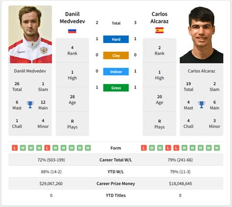 itf tennis predictions|Tennis Predictions For today's Head To Head Matches .